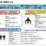 ビジネススキル・社会人基礎力ってなに？