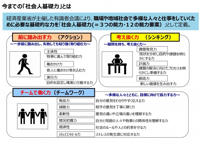 ビジネススキル 社会人基礎力ってなに 株式会社パソピア