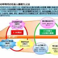 社会人基礎力